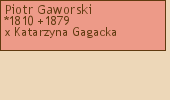 Drzewo genealogiczne - Piotr Gaworski