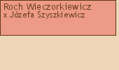 Drzewo genealogiczne - Roch Wieczorkiewicz