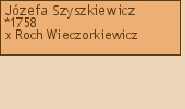 Drzewo genealogiczne - Jzefa Szyszkiewicz
