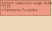 Drzewo genealogiczne - Antoni Gaworski vulgo Kiaek