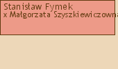 Drzewo genealogiczne - Stanisaw Fymek