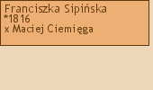 Drzewo genealogiczne - Franciszka Sipiska