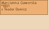 Drzewo genealogiczne - Marcianna Gaworska