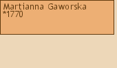 Drzewo genealogiczne - Martianna Gaworska