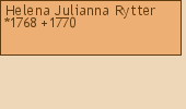 Drzewo genealogiczne - Helena Julianna Rytter