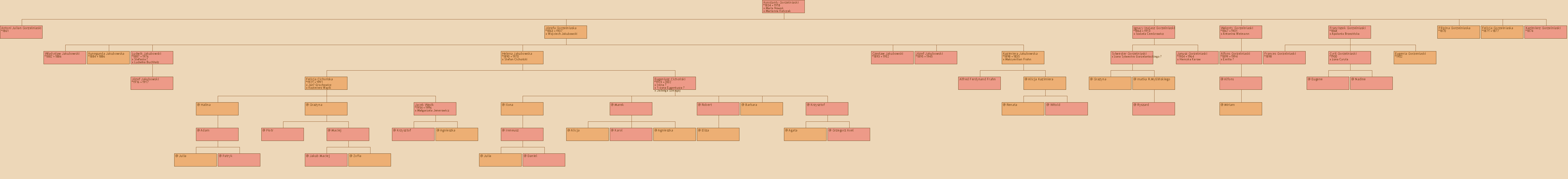 Drzewo genealogiczne - Konstanty Gorzelniaski