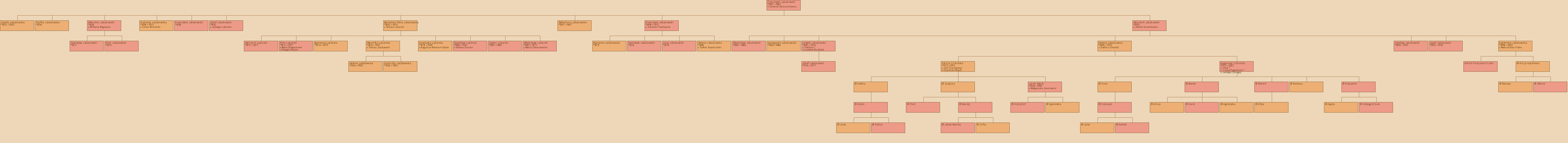 Drzewo genealogiczne - Franciszek Jakubowski