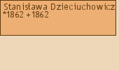 Drzewo genealogiczne - Stanisawa Dzieciuchowicz