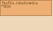 Drzewo genealogiczne - Teofila Jakubowska