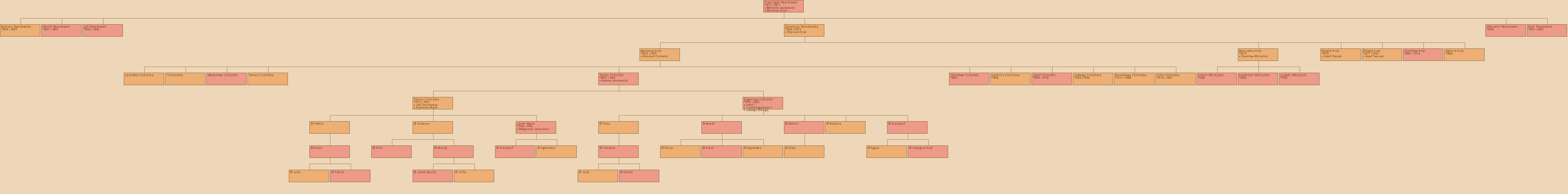 Drzewo genealogiczne - Franciszek Twardowski