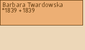Drzewo genealogiczne - Barbara Twardowska