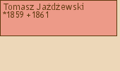 Drzewo genealogiczne - Tomasz Jadewski
