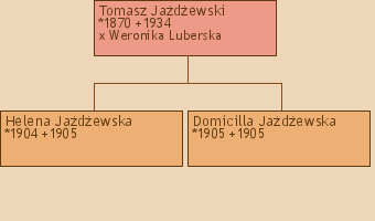 Drzewo genealogiczne - Tomasz Jadewski