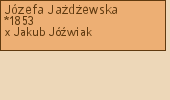 Drzewo genealogiczne - Jzefa Jadewska