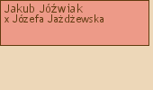 Drzewo genealogiczne - Jakub Jwiak