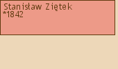 Drzewo genealogiczne - Stanisaw Zitek