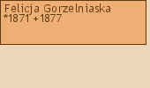 Drzewo genealogiczne - Felicja Gorzelniaska