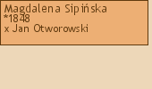 Drzewo genealogiczne - Magdalena Sipiska