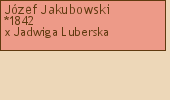 Drzewo genealogiczne - Jzef Jakubowski