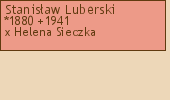 Drzewo genealogiczne - Stanisaw Luberski