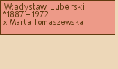 Drzewo genealogiczne - Wadysaw Luberski