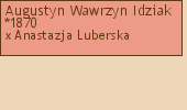 Drzewo genealogiczne - Augustyn Wawrzyn Idziak