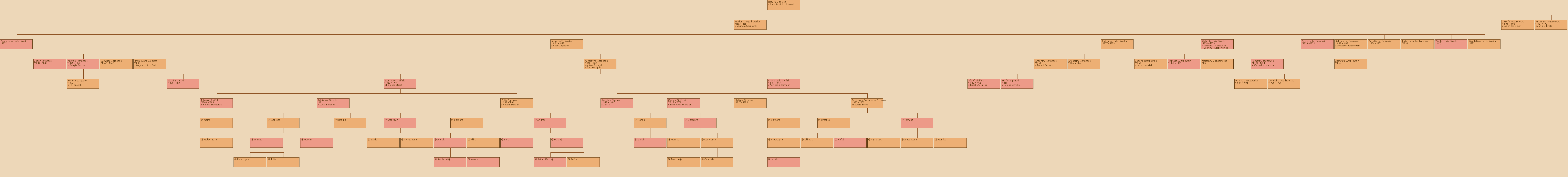 Drzewo genealogiczne - Rozalia Janicka