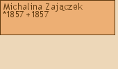 Drzewo genealogiczne - Michalina Zajczek