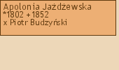 Drzewo genealogiczne - Apolonia Jadewska