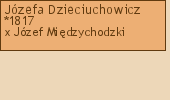 Drzewo genealogiczne - Jzefa Dzieciuchowicz