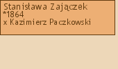 Drzewo genealogiczne - Stanisawa Zajczek