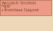 Drzewo genealogiczne - Wojciech Stroiski