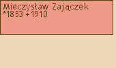 Drzewo genealogiczne - Mieczysaw Zajczek