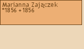 Drzewo genealogiczne - Marianna Zajczek