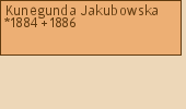 Drzewo genealogiczne - Kunegunda Jakubowska