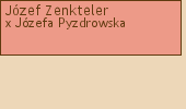 Drzewo genealogiczne - Jzef Zenkteler