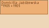 Drzewo genealogiczne - Domicilla Jadewska