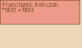 Drzewo genealogiczne - Franciszek Koczak