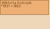 Drzewo genealogiczne - Wiktoria Koczak