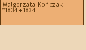 Drzewo genealogiczne - Magorzata Koczak