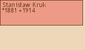 Drzewo genealogiczne - Stanisaw Kruk