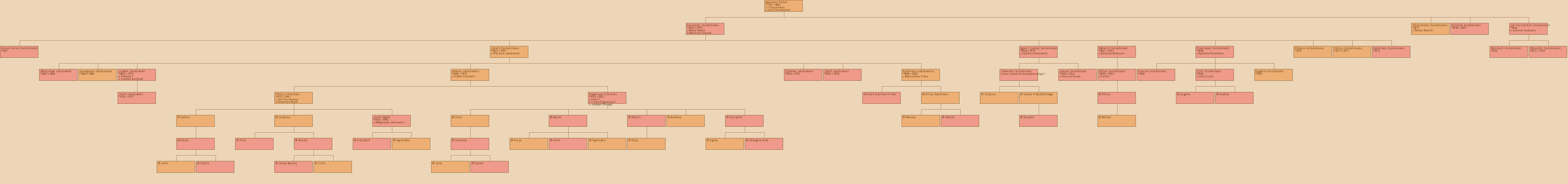 Drzewo genealogiczne - Marianna Pichel