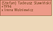 Drzewo genealogiczne - (Stefan) Tadeusz Sawiski