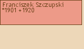 Drzewo genealogiczne - Franciszek Szczupski