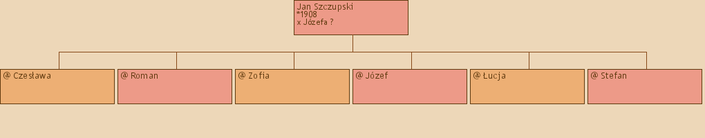 Drzewo genealogiczne - Jan Szczupski