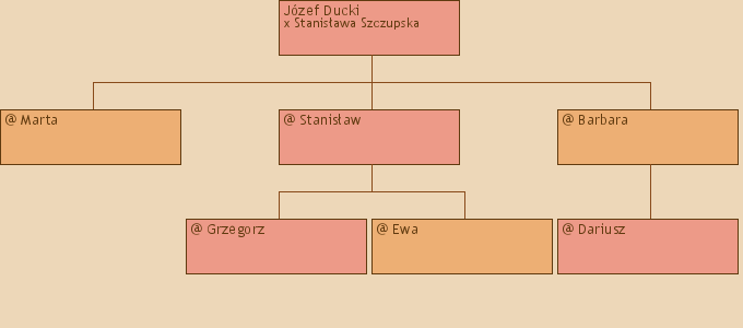 Drzewo genealogiczne - Jzef Ducki