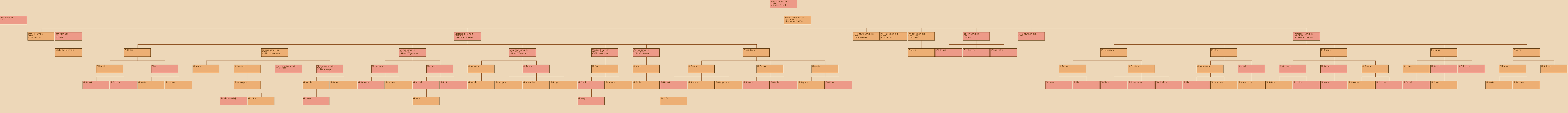 Drzewo genealogiczne - Wojciech Prolnik