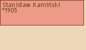 Drzewo genealogiczne - Stanisaw Kamiski