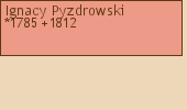 Drzewo genealogiczne - Ignacy Pyzdrowski