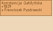 Drzewo genealogiczne - Konstancja Gadyska